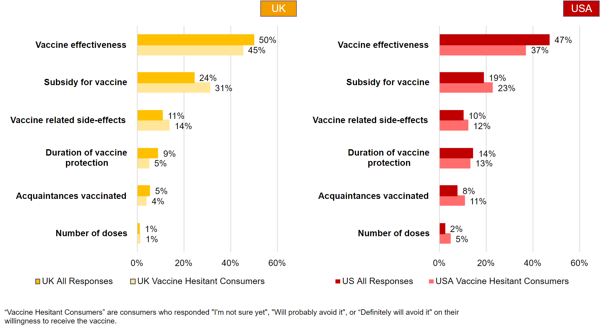 COVID Vaccine-Hesitant Consumers Care About Effectiveness Over Side-Effects - Study